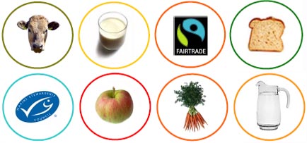 Sustainable Food Guidelines
