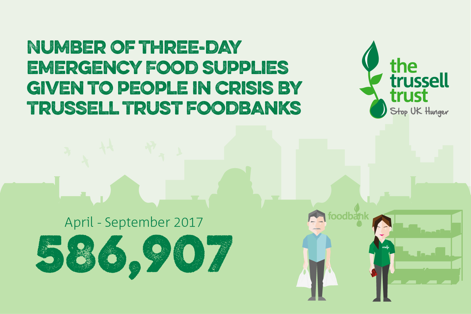 Demands For Food Banks On The Rise Across The UK Reports The Trussell