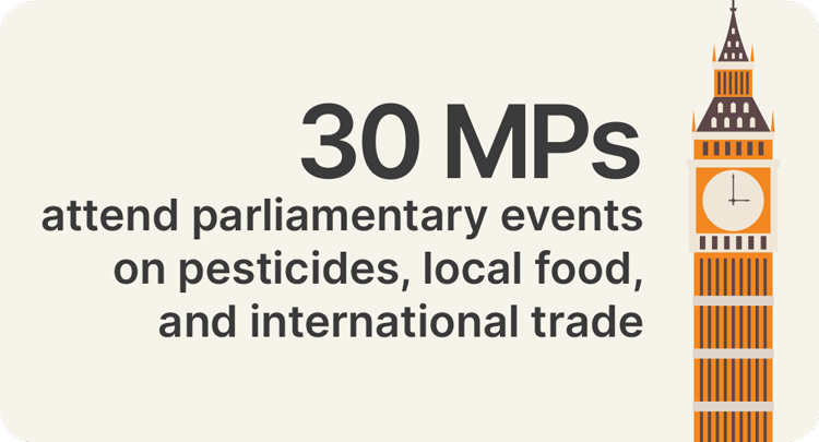 30 MPs attend parliamentary events on pesticides, local food, and international trade. Credit: 