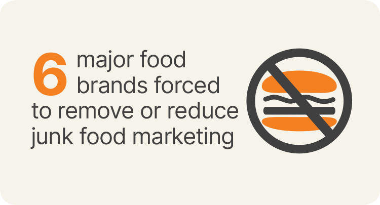 6 major food brands forced to remove or reduce junk food marketing. Credit: 