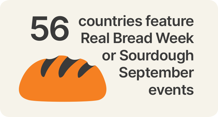 56 countries feature Real Bread Week or Sourdough September events. Credit: 