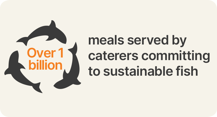 Over 1 billion meals served by caterers committing to sustainable fish. Credit: 