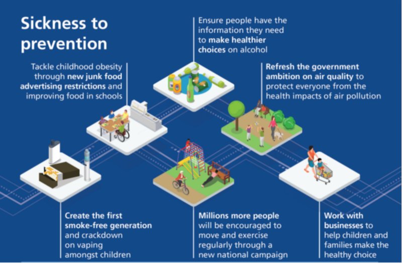 Graphic from 10 Year Health Plan, UK Government . Credit: UK Government