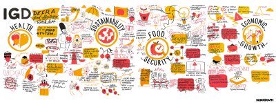 Food Strategy Workshops - Burograph Visual - Birmingham. Copyright: 