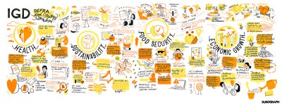 Food Strategy Workshops - Burograph Visual - Leeds. Credit: