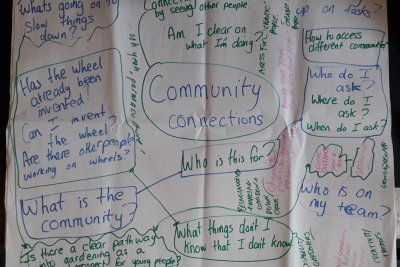 brainstorm of community food growing needs. Credit: Rachel Dring | Sustain
