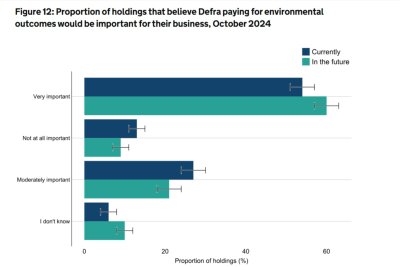 Farmer Opinion Tracker for England: October 2024. Credit: Defra