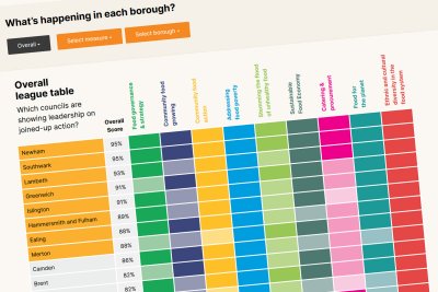 Good Food Local: The London Report 2026 table. Credit: 