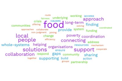 Role of food partnerships in the cost-of-living crisis. Credit: Sustain