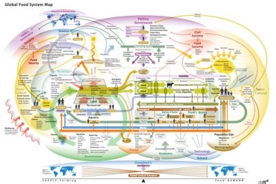 Global Food System Map 3. Credit: ShiftN, 2009
