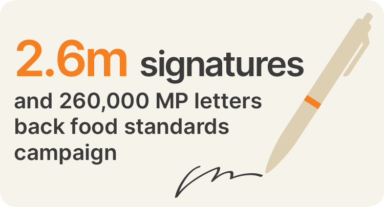 2.6 million signatures and 260,000 MP letters back food standards campaign. Credit: 