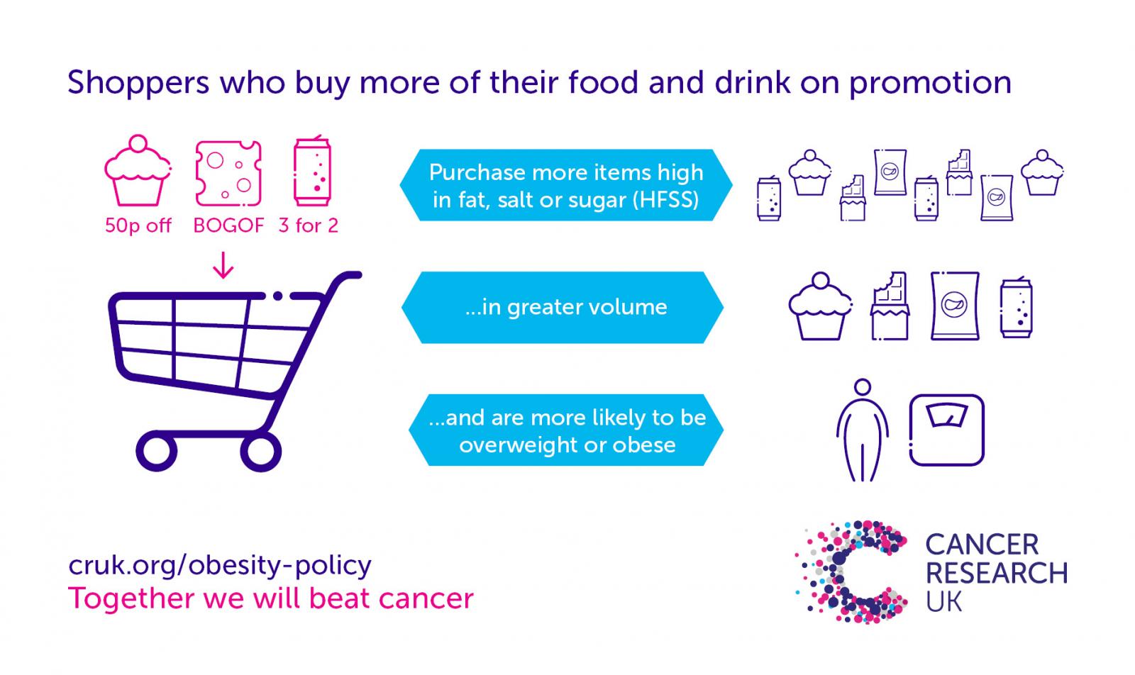 Copyright: Cancer Research UK