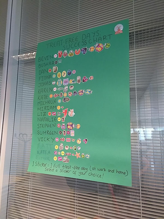 London Sugar Chart