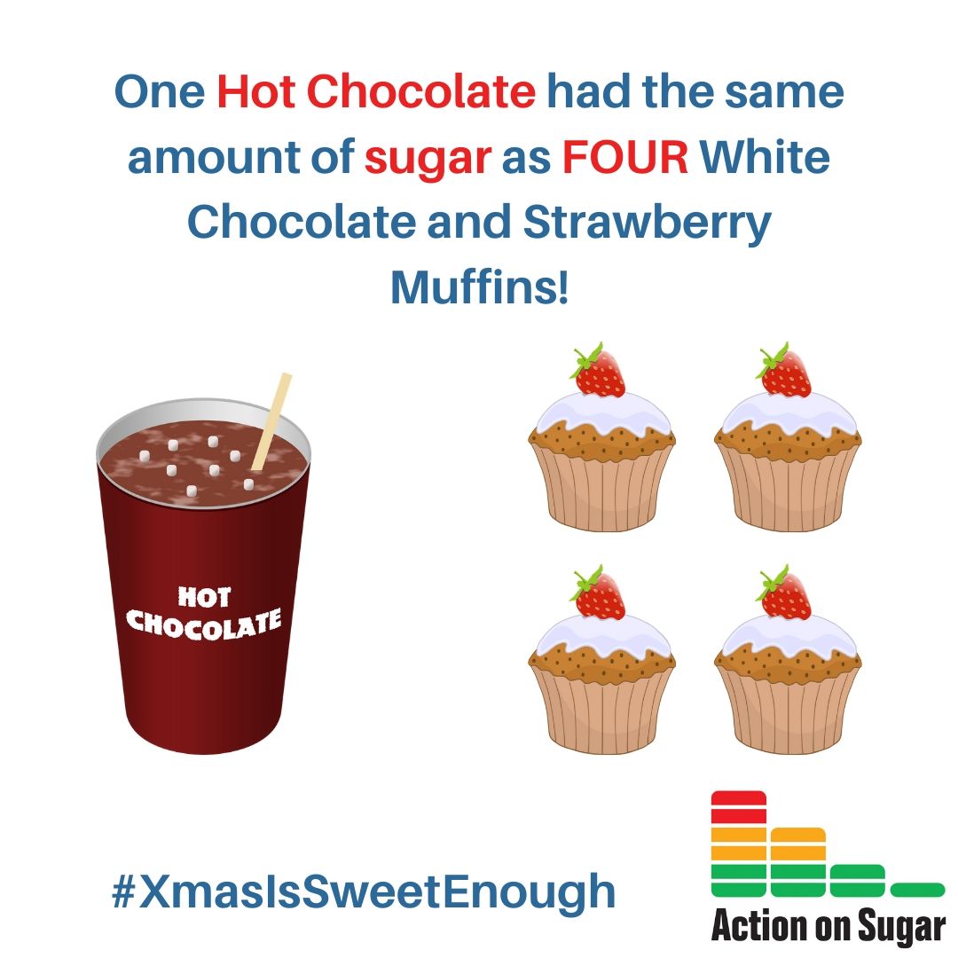 Copyright: Action on Sugar