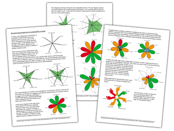 Food Labelling: Proposed pictorial representations for sustainability scoring