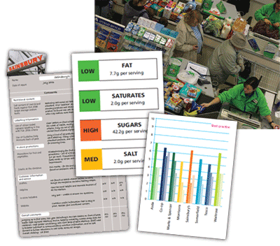 Short Changed on Health: How supermarkets can affect your chances of a healthy diet