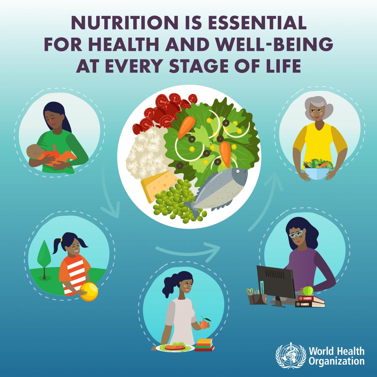 Infographic from World Health Organization