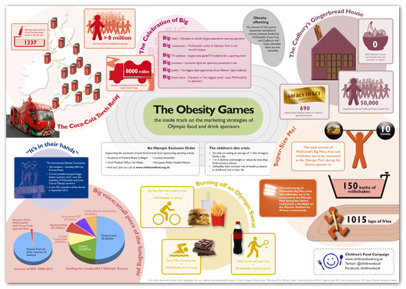 The Obesity Game Infographic - click to download