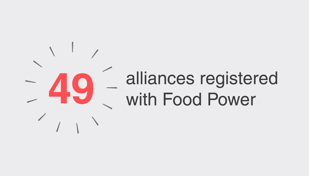 Food Power: Our year in numbers
