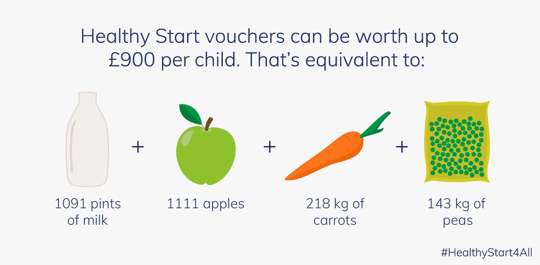 Healthy Start £900 per child graphic