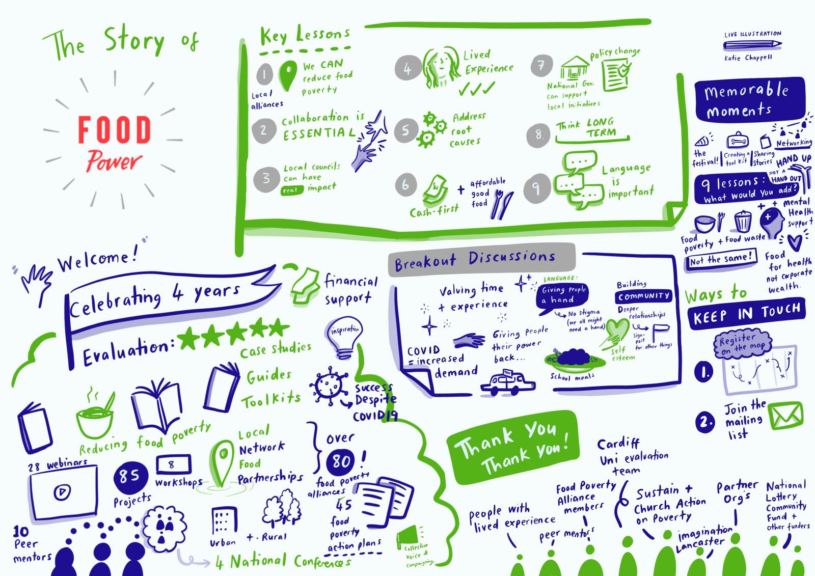 Here’s a summary for you from Katie Chappell, who live scribed the Food Power session