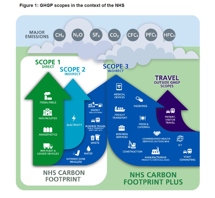 Inside A Boston OR, Surgery Shows Hospital's Steps To Reduce Its Carbon  Footprint